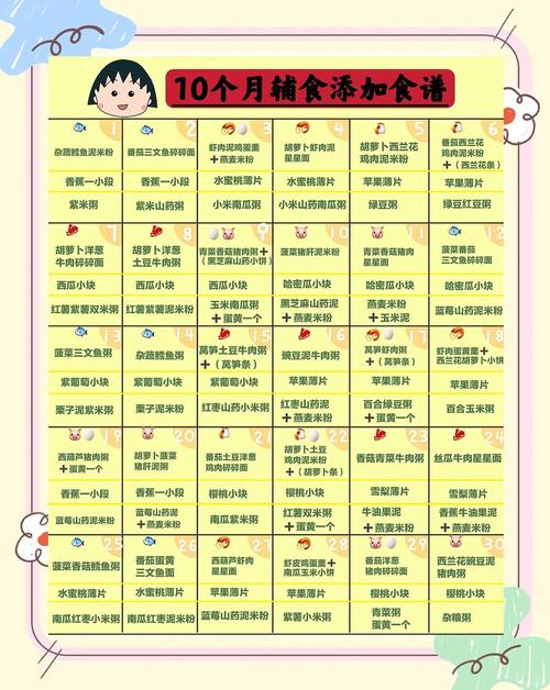 商洛代生咨询机构:宝宝10个月辅食